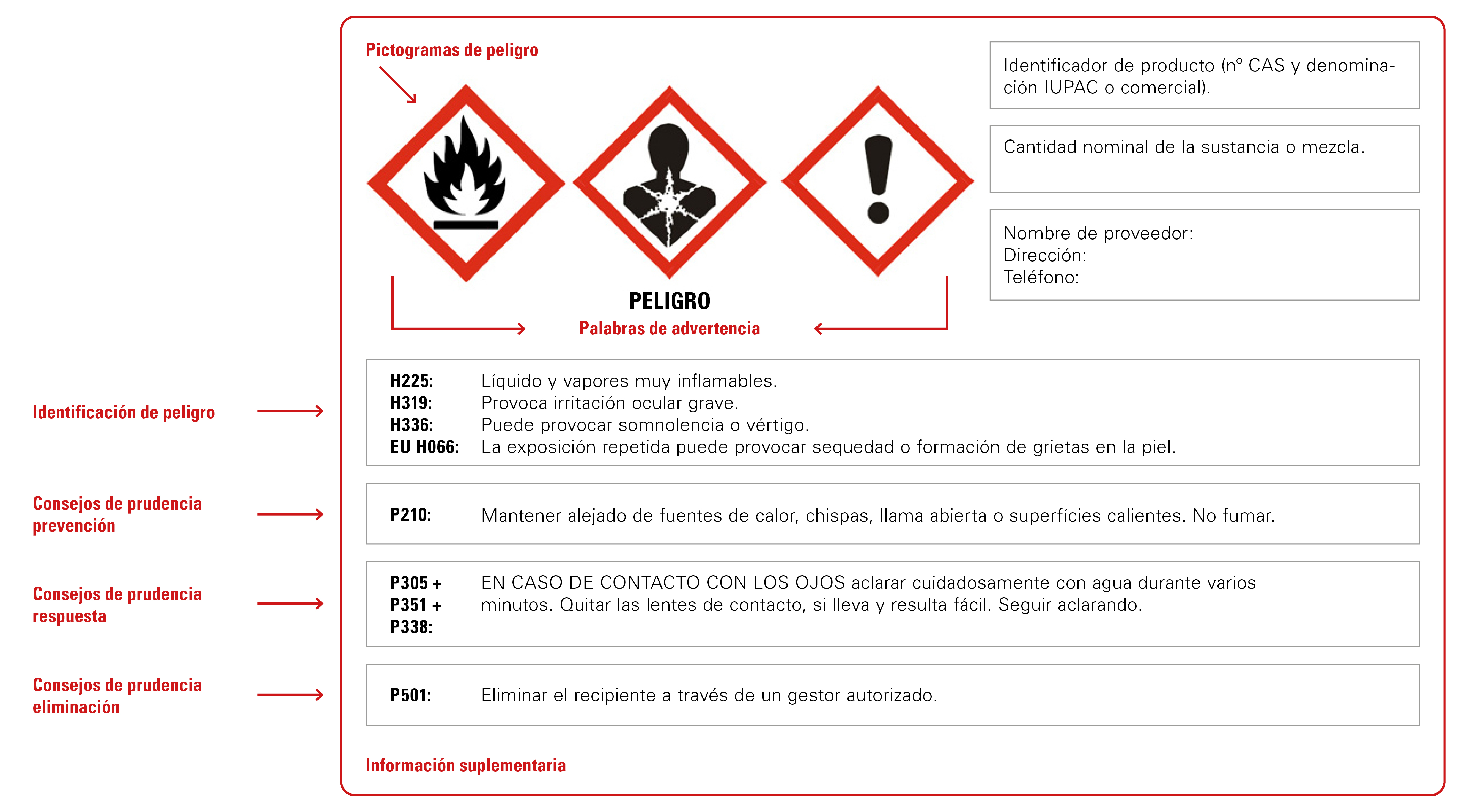 reglamento-reach-clp-etiquetado-mercancias-peligrosas